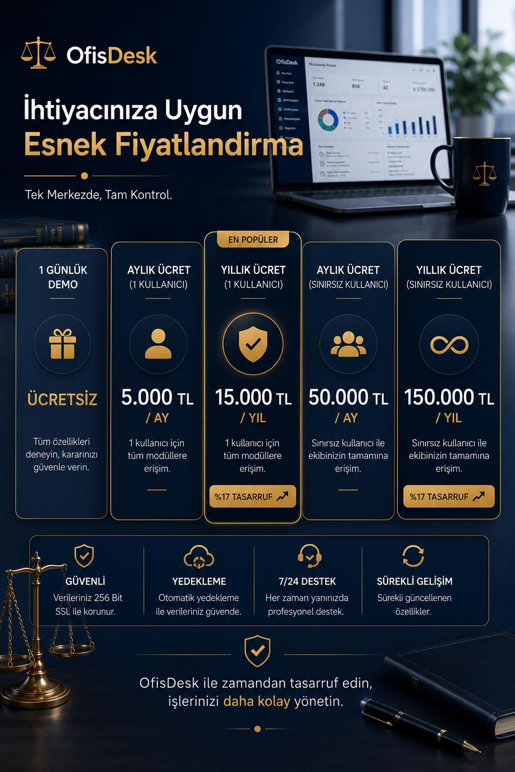 Fiyatlandırma tanıtımı